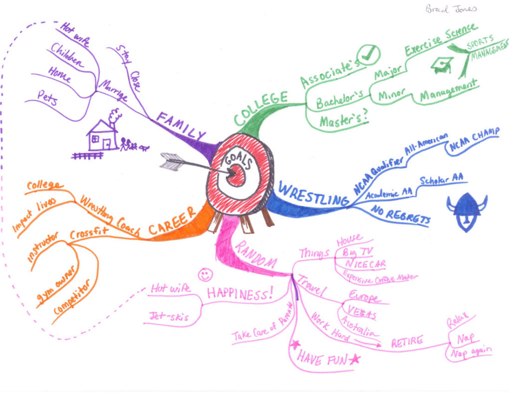 Idea mapping is a perfect way to manage all the ideas, specifically, from an individual standpoint