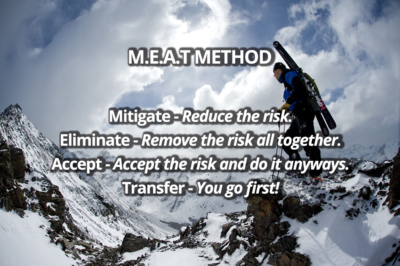 Meat method in risk management